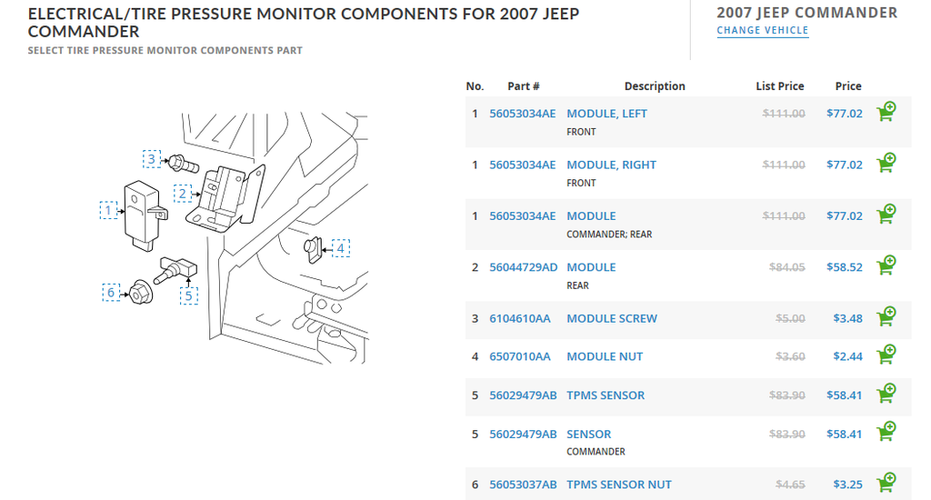 Help with tire pressure sensor Jeep Commander Forum