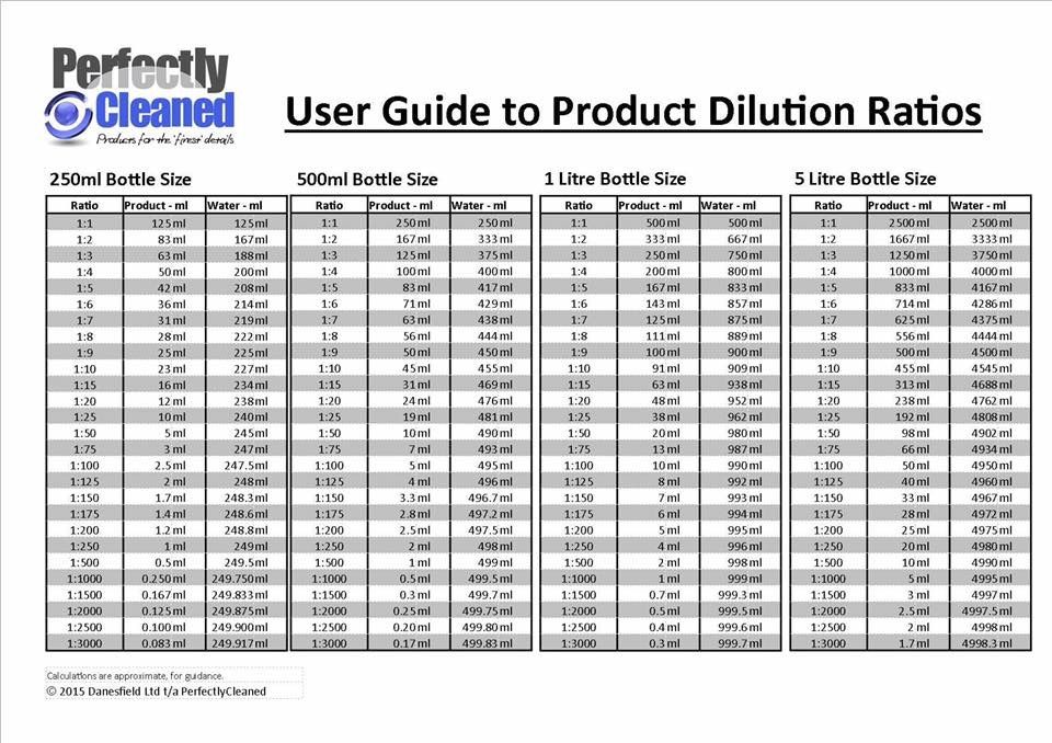 dilution ratios help Page 2 Detailing World Forum